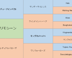 オールフォーラヴの三代血統表.