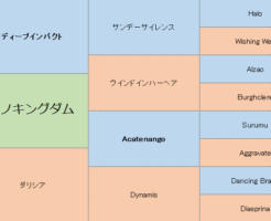 サトノキングダムの三代血統表