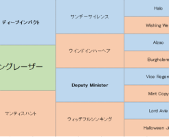 サングレーザーの三代血統表