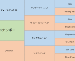 ジナンボーの三代血統表