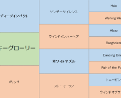 ミッキーグローリーの三代血統表