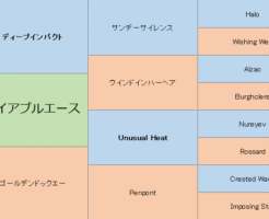リライアブルエースの三代血統表