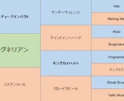 ワグネリアンの三代血統表