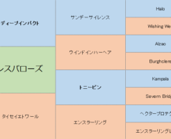 アレスバローズの三代血統表