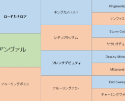 アンヴァルの三代血統表