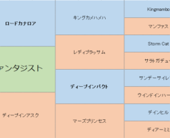 ファンタジストの三代血統表