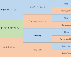 コントラチェックの三代血統表