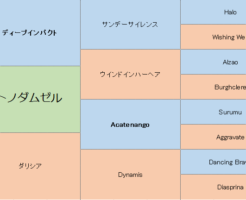 サトノダムゼルの三代血統表