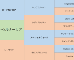 サートゥルナーリアの三代血統表