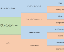 シルヴァンシャーの三代血統表