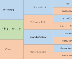 スワーヴリチャードの三代血統表