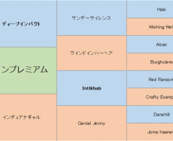 ダノンプレミアムの三代血統表