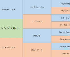 パッシングスルーの三代血統表