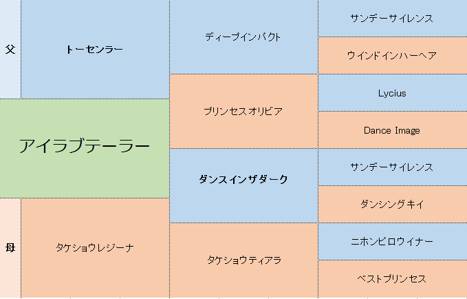 アイラブテーラーの分析 競馬分析 Com