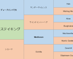 ブレステイキングの三代血統表