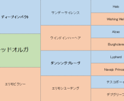 レッドオルガの三代血統表