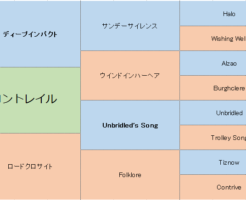 コントレイルの三代血統表