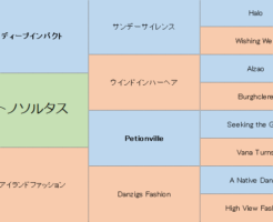 サトノソルタスの三代血統表