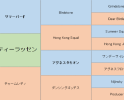 エーティーラッセンの三代血統表