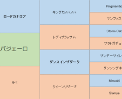 カバジェーロの三代血統表