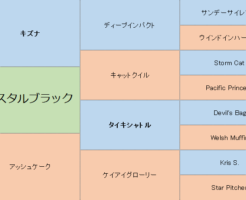 クリスタルブラックの三代血統表