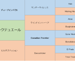 サンクテュエールの三代血統表