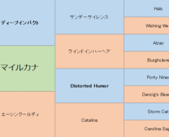 スマイルカナの三代血統表