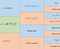 チェーンオブラブの三代血統表