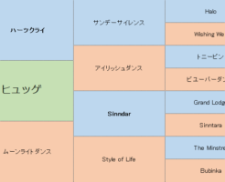 ヒュッゲの三代血統表