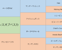 プリンスオブペスカの三代血統表