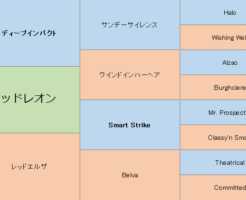 レッドレオンの三代血統表