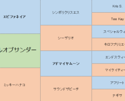 ロールオブサンダーの三代血統表