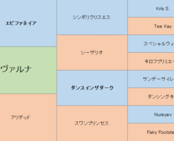 ヴァルナの三代血統表