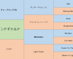 ヴァンドギャルドの三代血統表