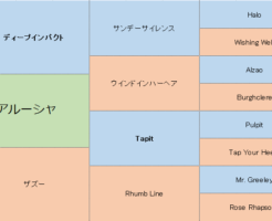 アルーシャの三代血統表