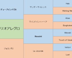 フィリオアレグロの三代血統表