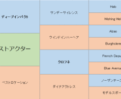 ベストアクターの三代血統表