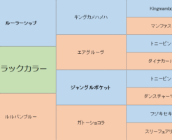 ライラックカラーの三代血統表