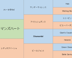 ウーマンズハートの三代血統表