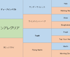 グランアレグリアの三代血統表