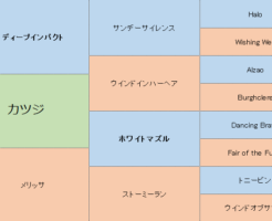 カツジの三代血統表