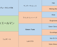 フィエールマンの三代血統表