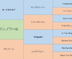 ブランノワールの三代血統表