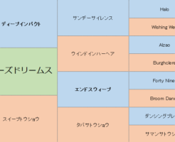 スイーズドリームスの三代血統表