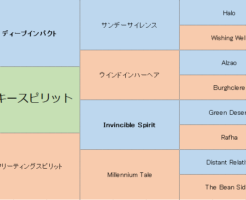 ミッキースピリットの三代血統表