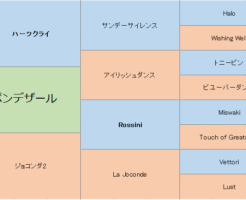 ポンデザールの三代血統表