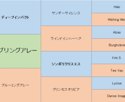 ランブリングアレーの三代血統表