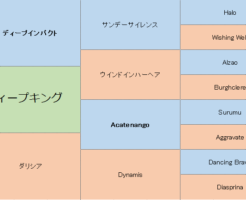 ディープキングの三代血統表