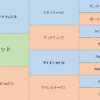 バビットの三代血統表