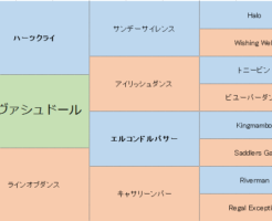 ラインオブダンスの三代血統表